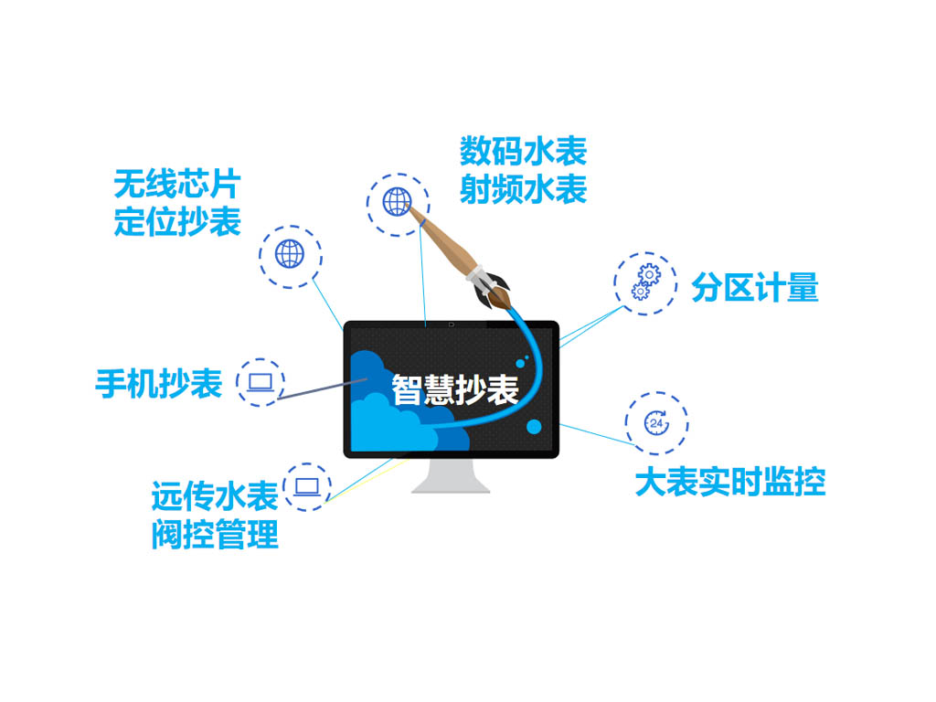 智慧抄表解决方案