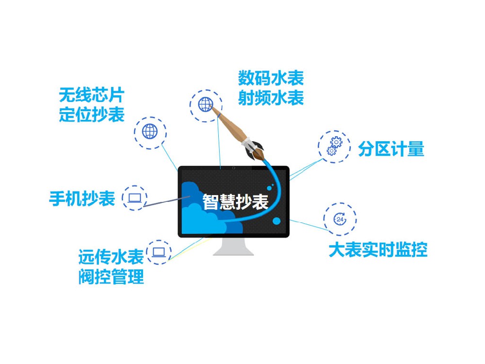 智慧抄表解决方案